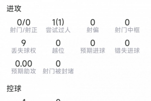宽萨本场数据：直红被罚下，2次解围，2次抢断，评分5.7分