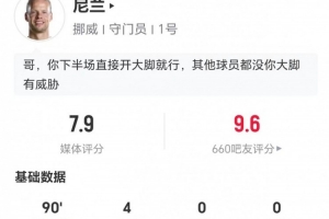 尼兰本场1失球+1扑点 4扑救+阻止进球0.76 27长传12成功 获7.9分