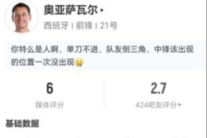 踢飞大单刀！奥亚萨瓦尔本场2射1正 2关键传球+4对抗0成功 获6分